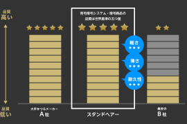 ウィッグの買い換えなら今がチャンス！【福岡天神（かつら・ウィッグ・増毛・育毛）スタンドヘアー】 thumb