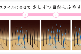 なりたい自分がもっと叶う！ヘアプラビューティー☆【福岡・天神（かつら、増毛、育毛、ウィッグ）スタンドヘアー】 thumb